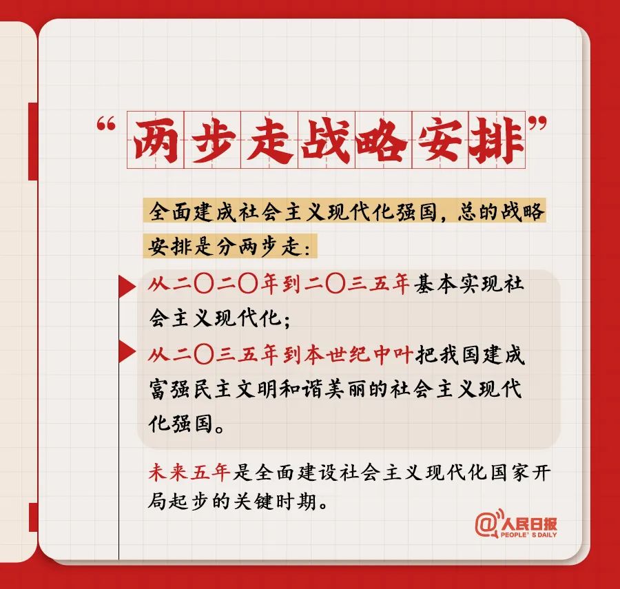 轉(zhuǎn)存！黨的二十大報(bào)告學(xué)習(xí)筆記
